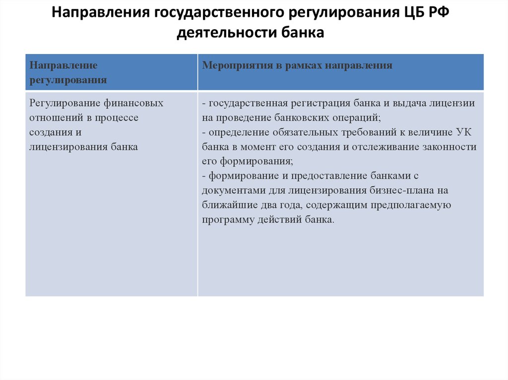 Финансовое регулирование банка. Направления деятельности банка. Направление деятельности центрального банка. Направленность деятельности банков. Основное направление деятельности банка.