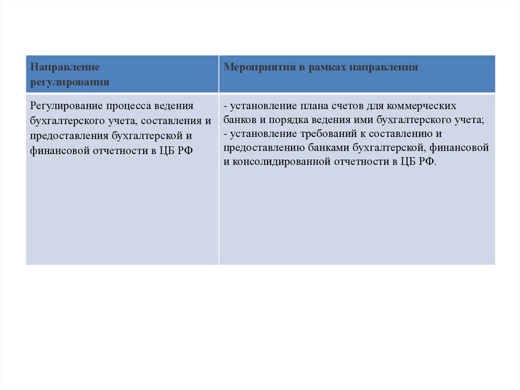 Направления кассовой деятельности, регулируемые ЦБ РФ. Государственное регулирование деятельности банков