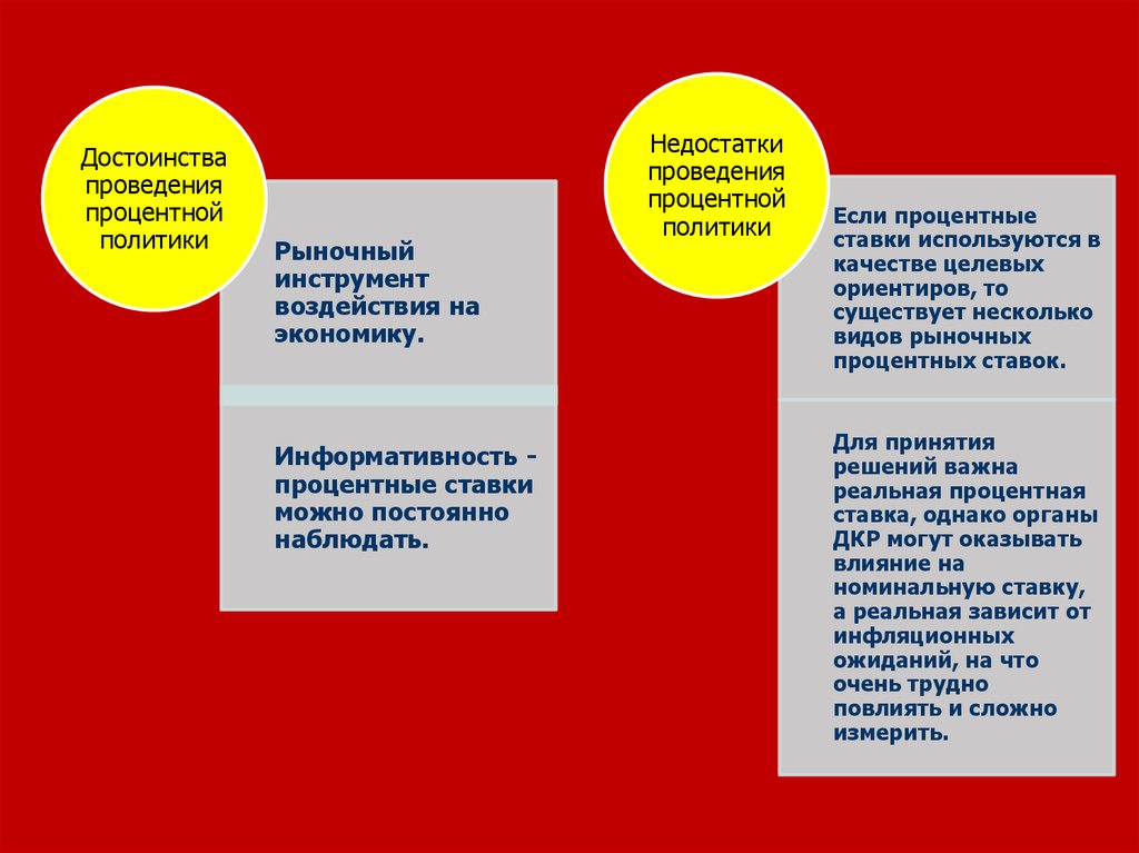 Процентная политика банка презентация