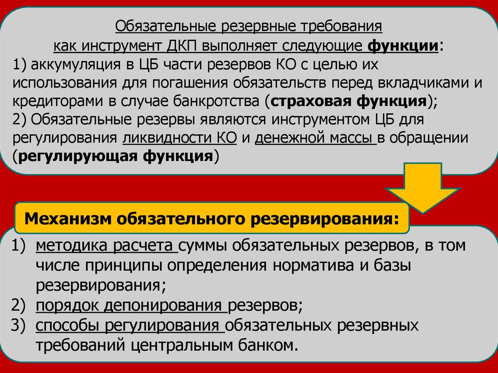 Обязательные резервы центральных банков. Обязательные резервные требования. Обязательные резервные требования выполняют. База обязательных резервов. Функции обязательных банковских резервов:.