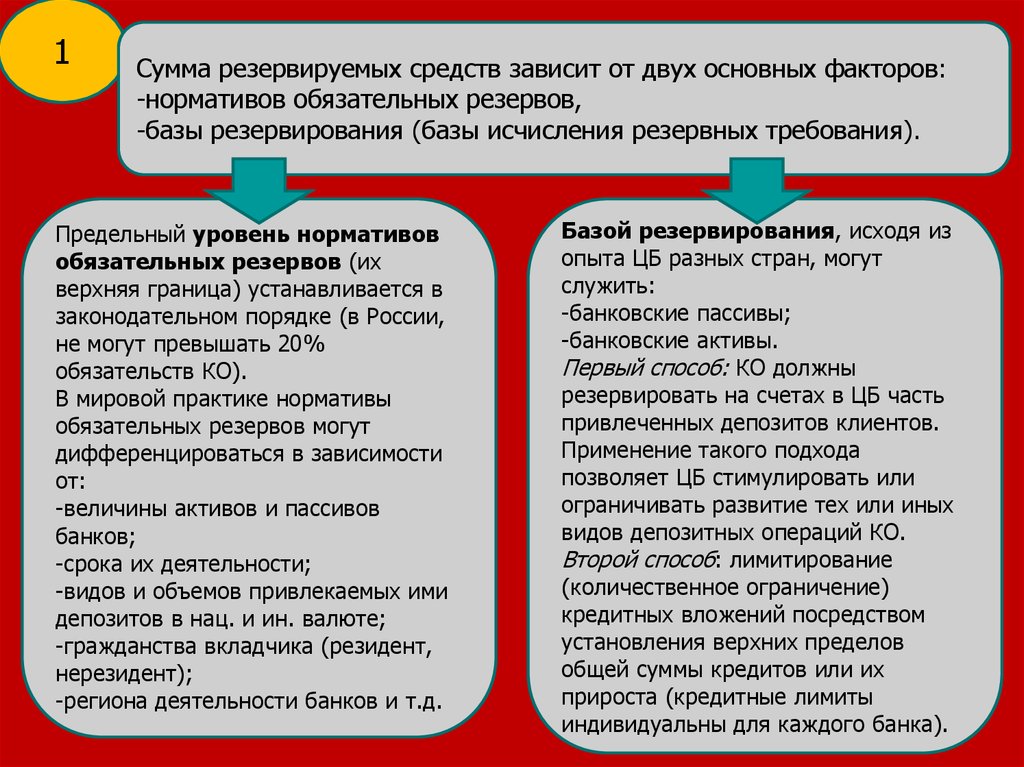 Привлекает на депозиты средства граждан и фирм. Обязательные резервные требования. Обязательные резервные требования картинка. Обязательные резервные требования выполняют следующие функции. Норма обязательных резервов в России.