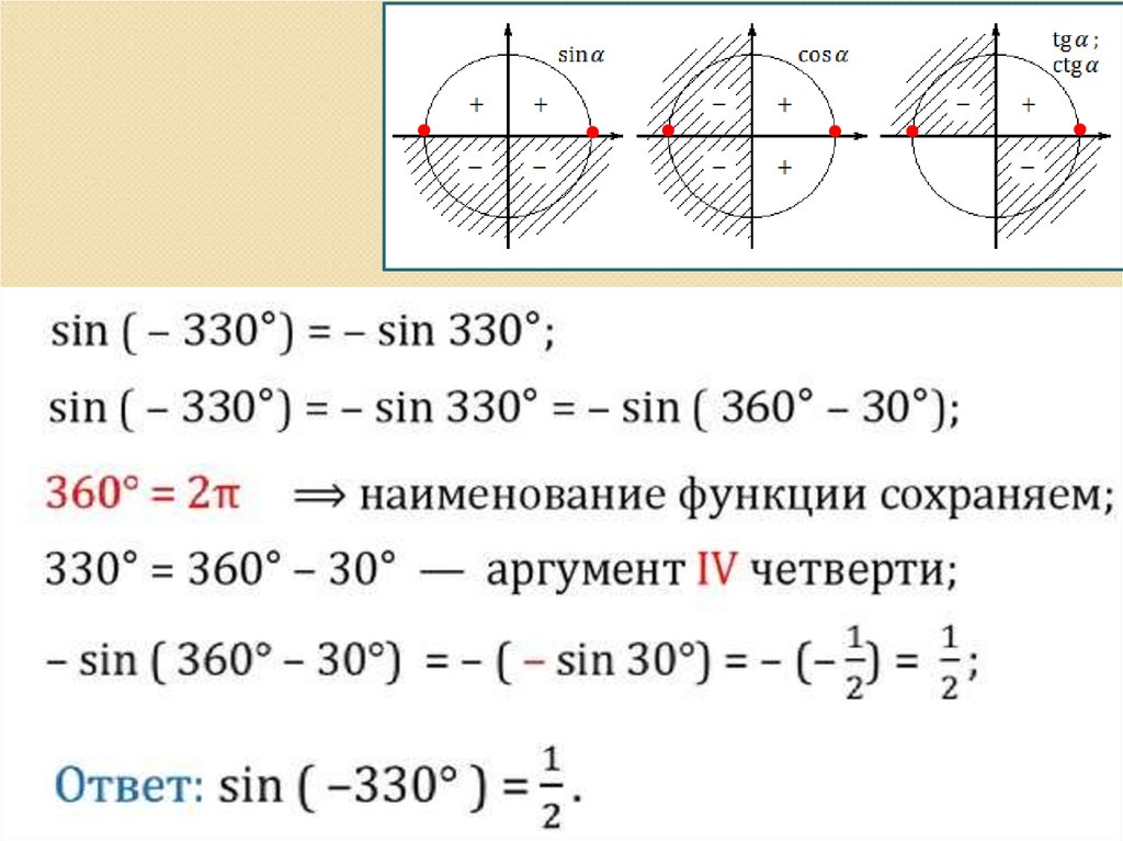 Формула приведения синуса. Sin 150 формула приведения. Формулы приведения синус 300. Косинус 150 формула приведения. Синус 150 градусов формула приведения.