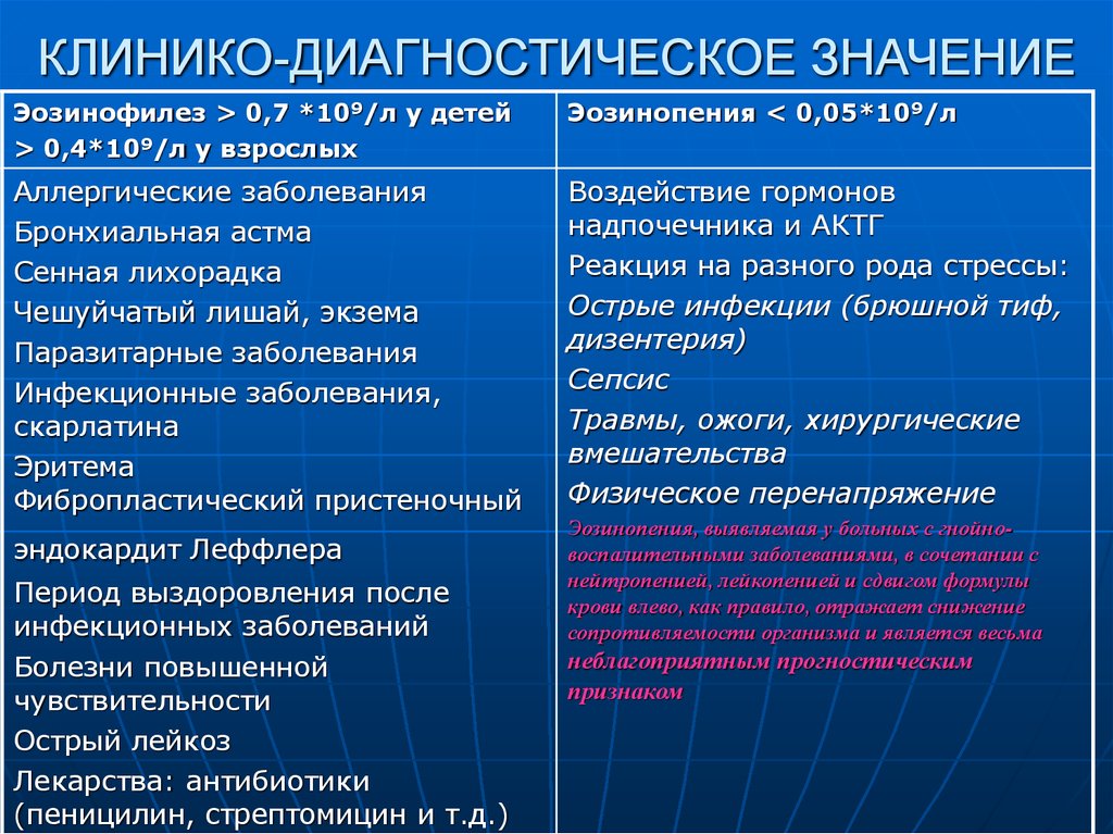 Диагностическое значение. Клинико-диагностическое значение определения. Диагностическое значение это. Клинико-диагностическое значение крови. ГГТ клинико диагностическое значение.