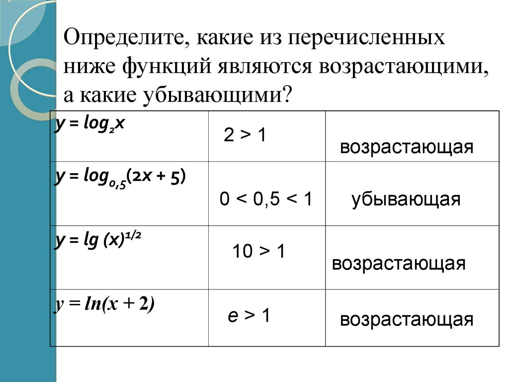 Из перечисленных ниже функций