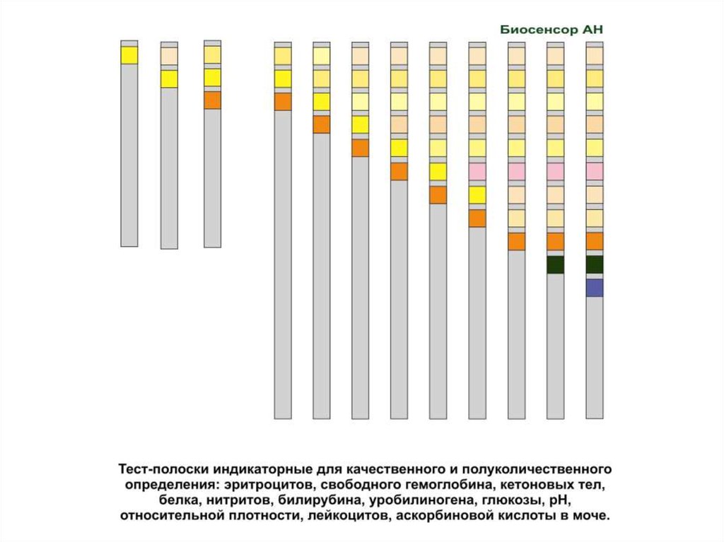 Тест полоски плотность мочи. Биосенсор тест-полоски. Полоски индикаторные для определения кетонов в моче. Определение кетоновых тел в моче тест полосками. Измерение Глюкозы в моче.