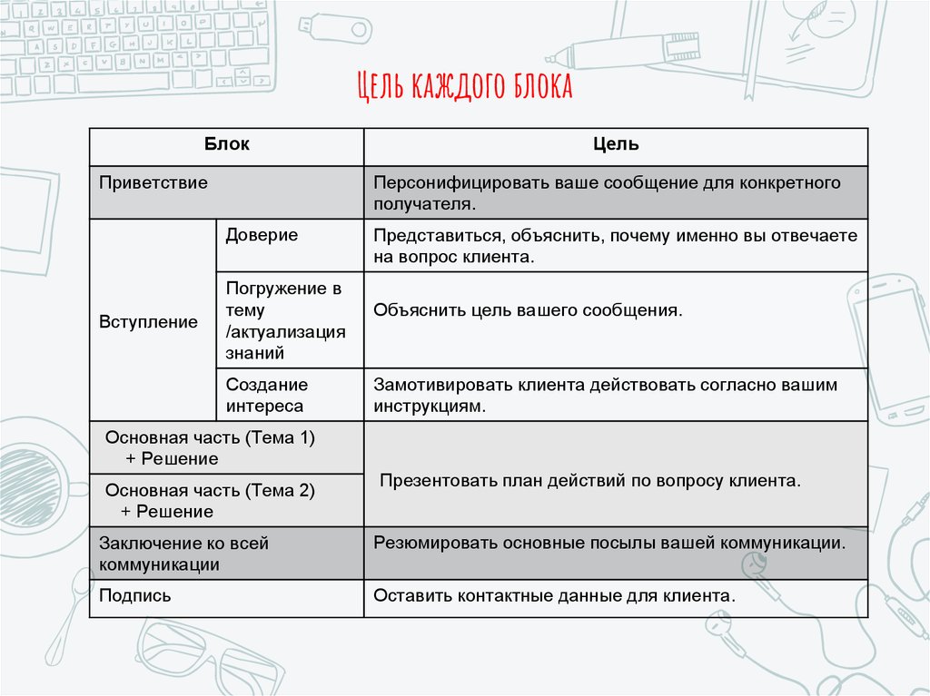 Структура текста инструкции