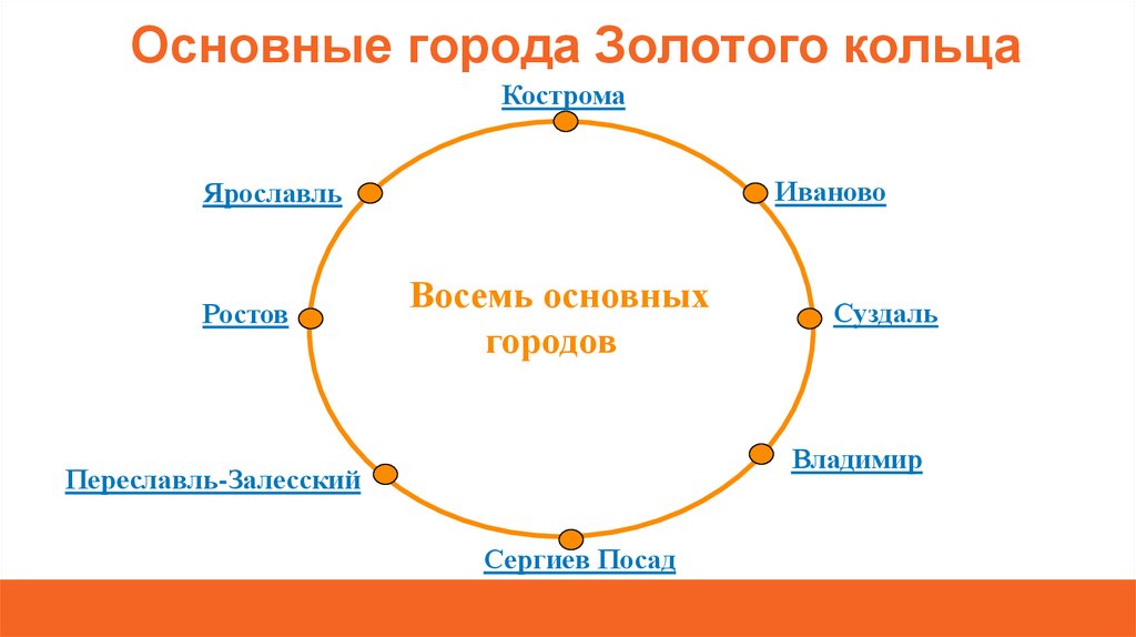 Как нарисовать кольцо россии