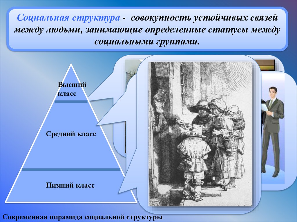 1 социальная структура современного российского общества. Социальная структура. Социальная структура современного общества. Социальная структура стабильна это. Пирамида социальной структуры.