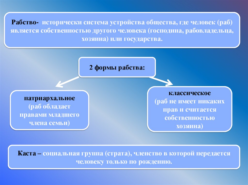 Социальный слой членством в которой. Формы рабства. Формы рабовладения. Виды рабовладения. Рабовладельческая форма.