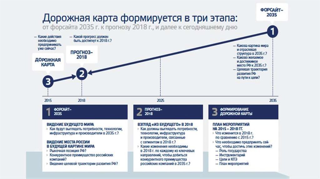 Дорожная карта совершенствование таможенного администрирования