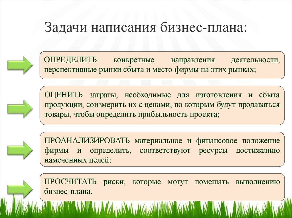 Как составить бизнес план. Как писать бизнес план образец. План как составить бизнес план. Задачи составления бизнес плана. Цель написания бизнес плана.