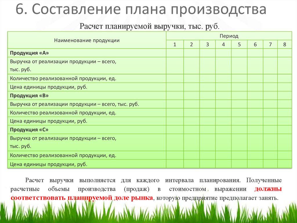 Составить план производства. Как составить план производства продукции. Составить деловой план производства. Как составляется план производства.