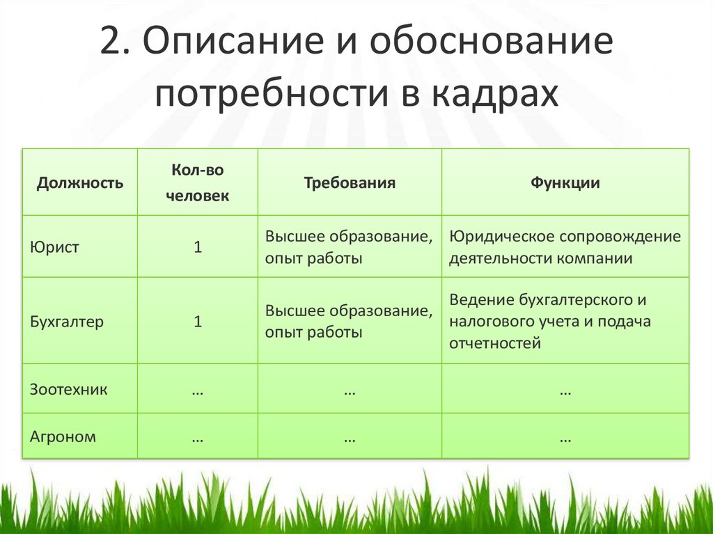 Обоснование потребности