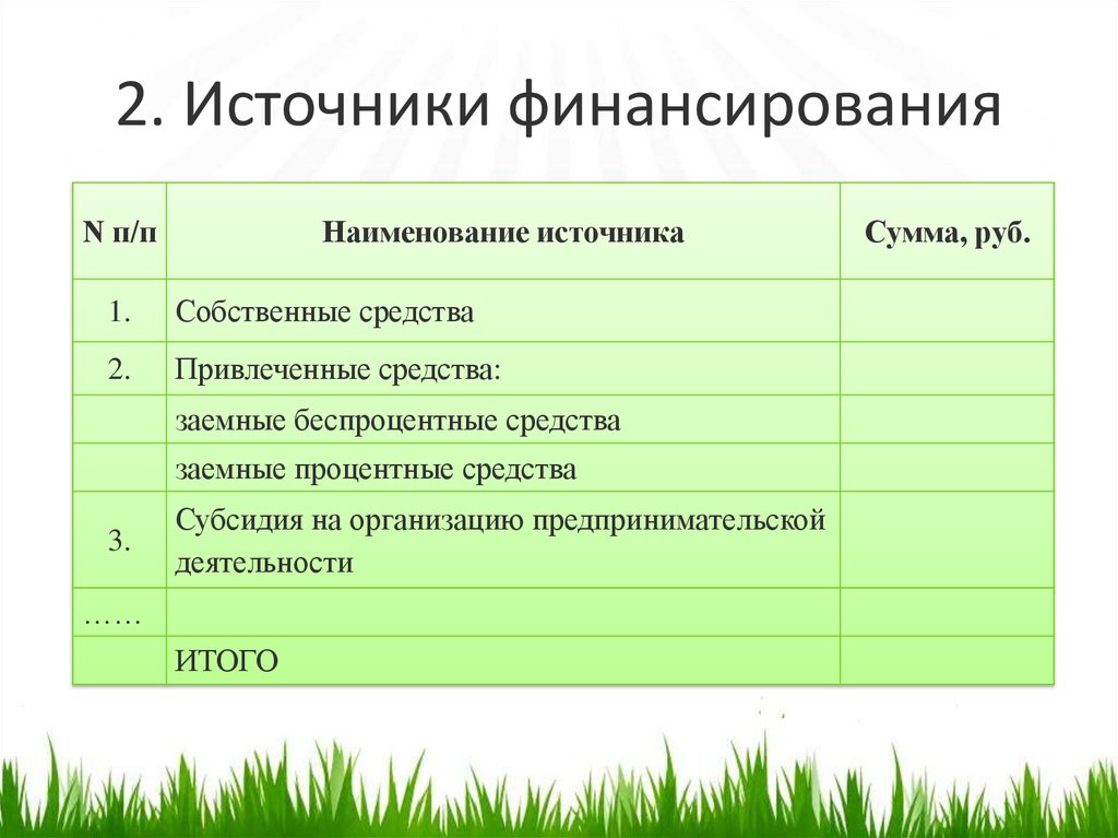 Наименование источников. Наименование источника это.