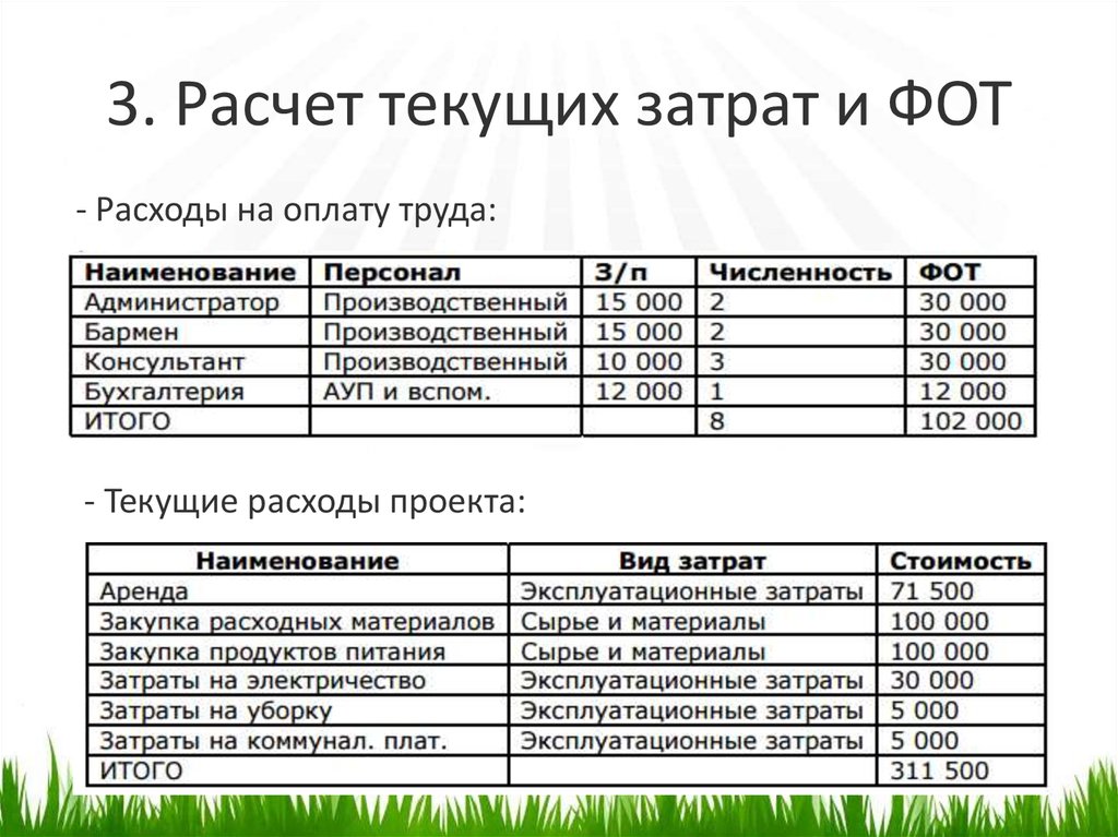 Расчет текущих затрат на проект