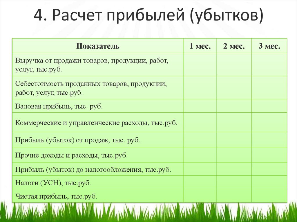 Анализ показателей за три года