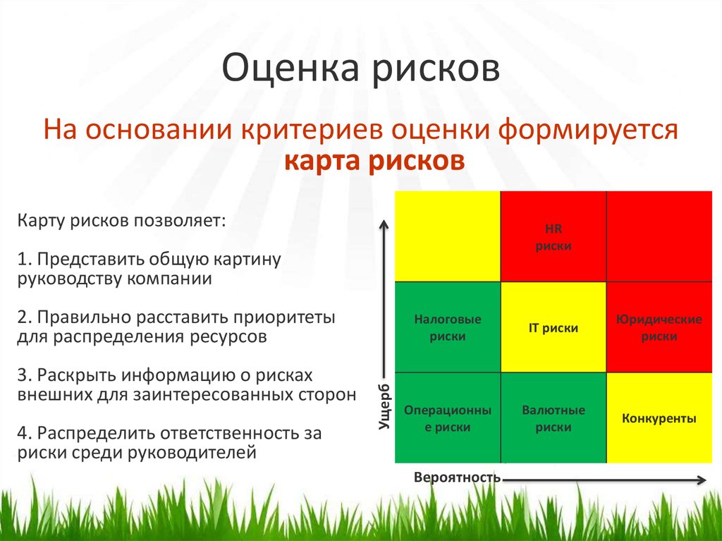 Проведение профессиональных рисков