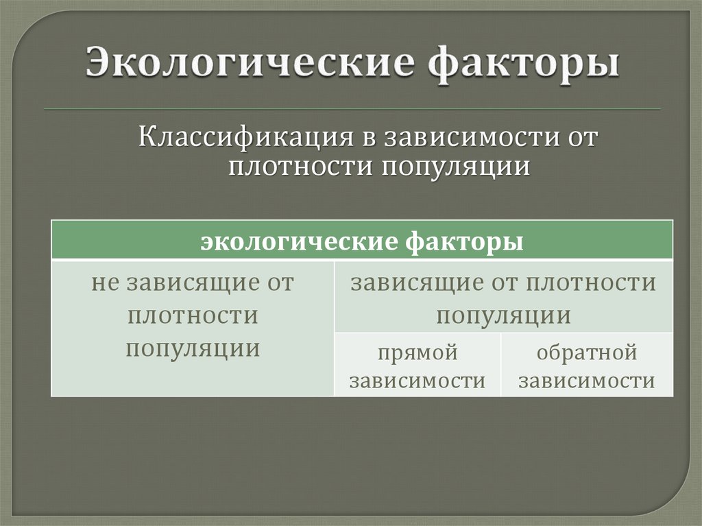 Схема классификации экологических факторов