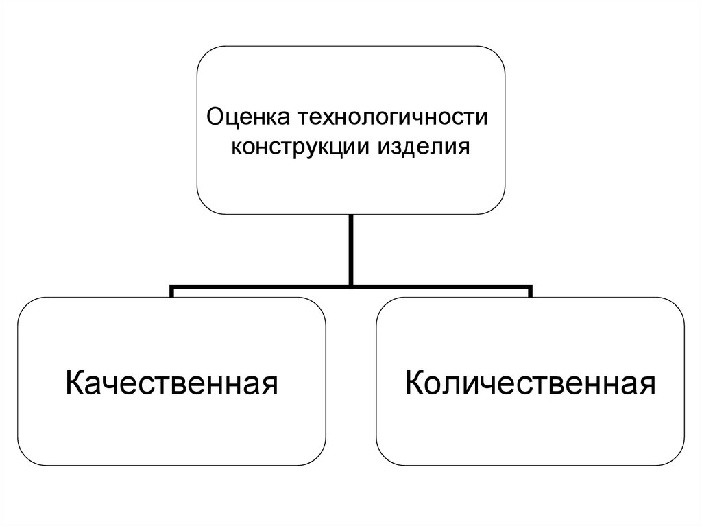 Конструкция изделия. Качественная оценка технологичности. «Конструкция» продукта..