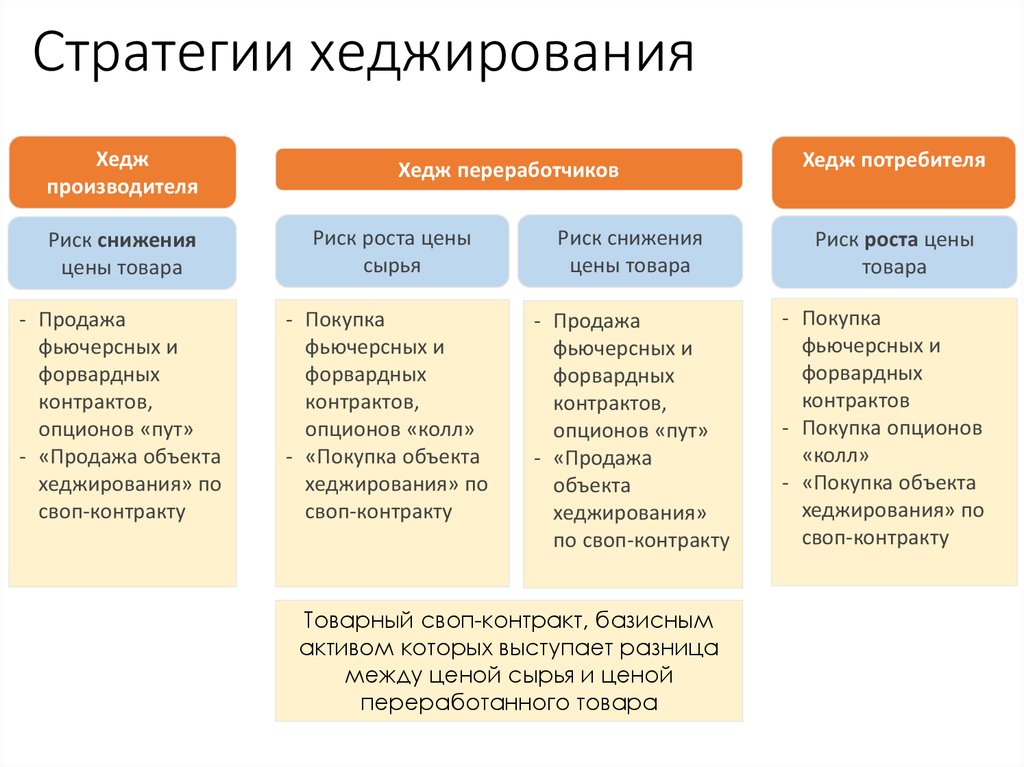 Производные финансовые операции