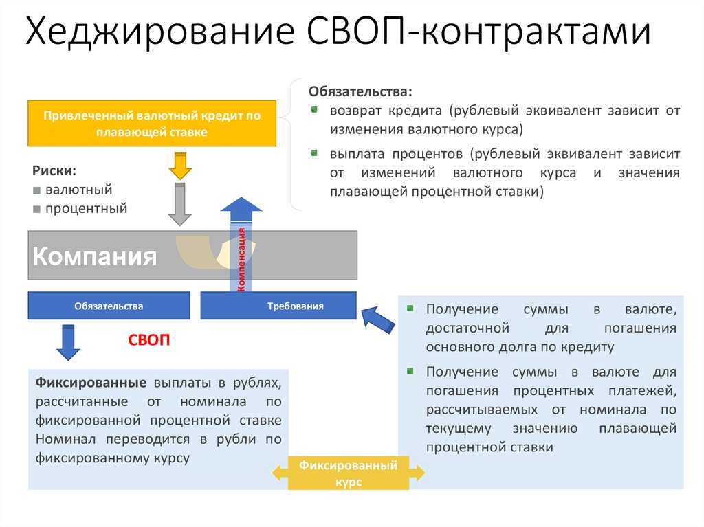 Хеджирование простыми словами