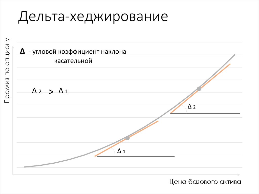 Дельта-хеджирование