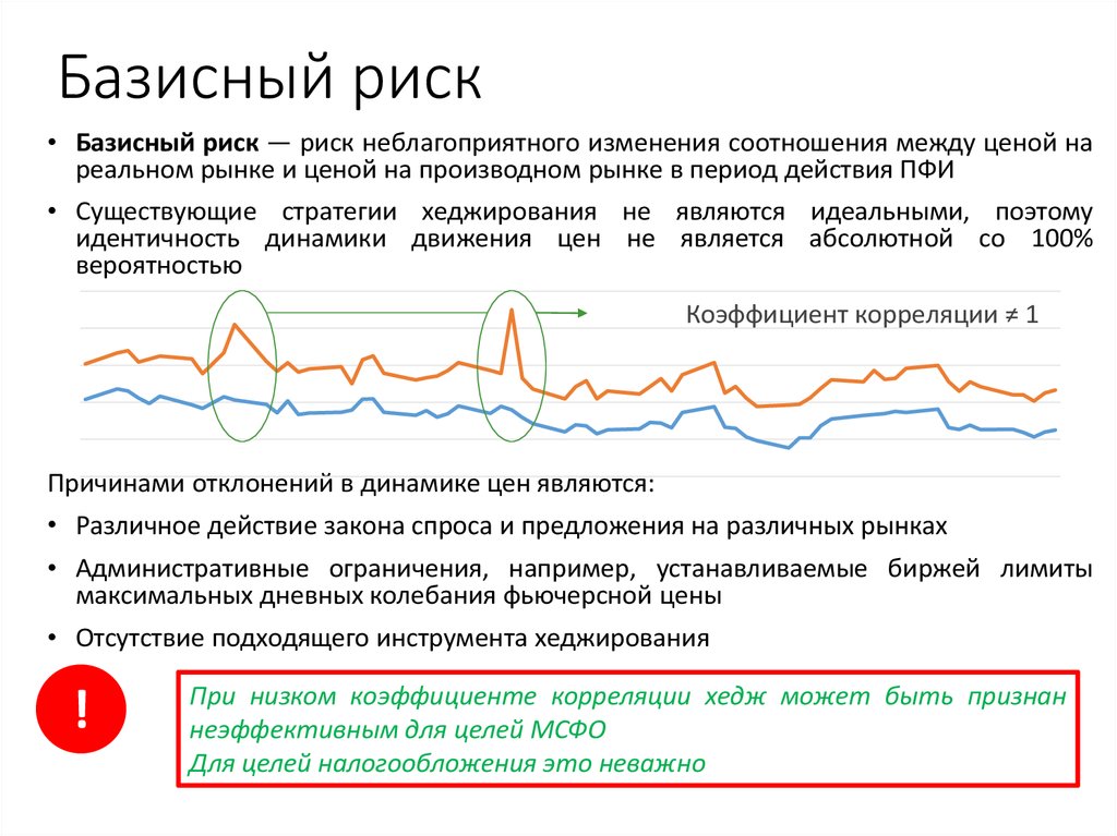 Базисный это. Базисный риск. Базисный риск при хеджировании фьючерсными контрактами.. Базисный это какой. Базисный и природный риск пример.