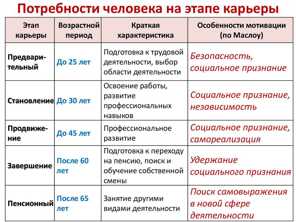 Этапы карьеры презентация