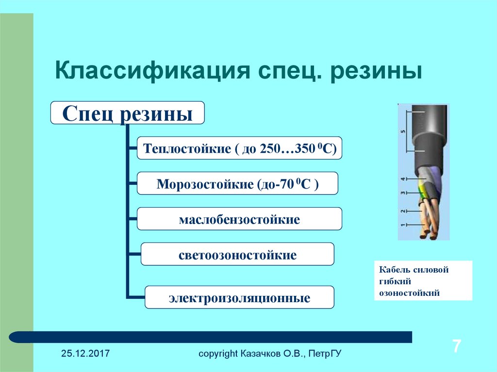 Классификация специальных