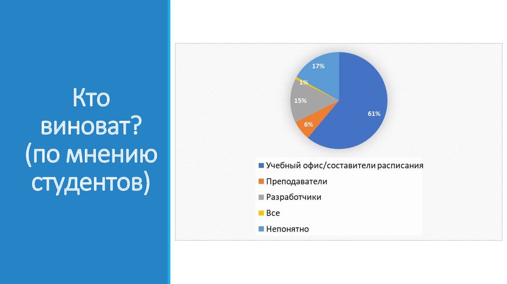 Расписание мониторинга. Программа кто виноват. Кто виноват? AMD.