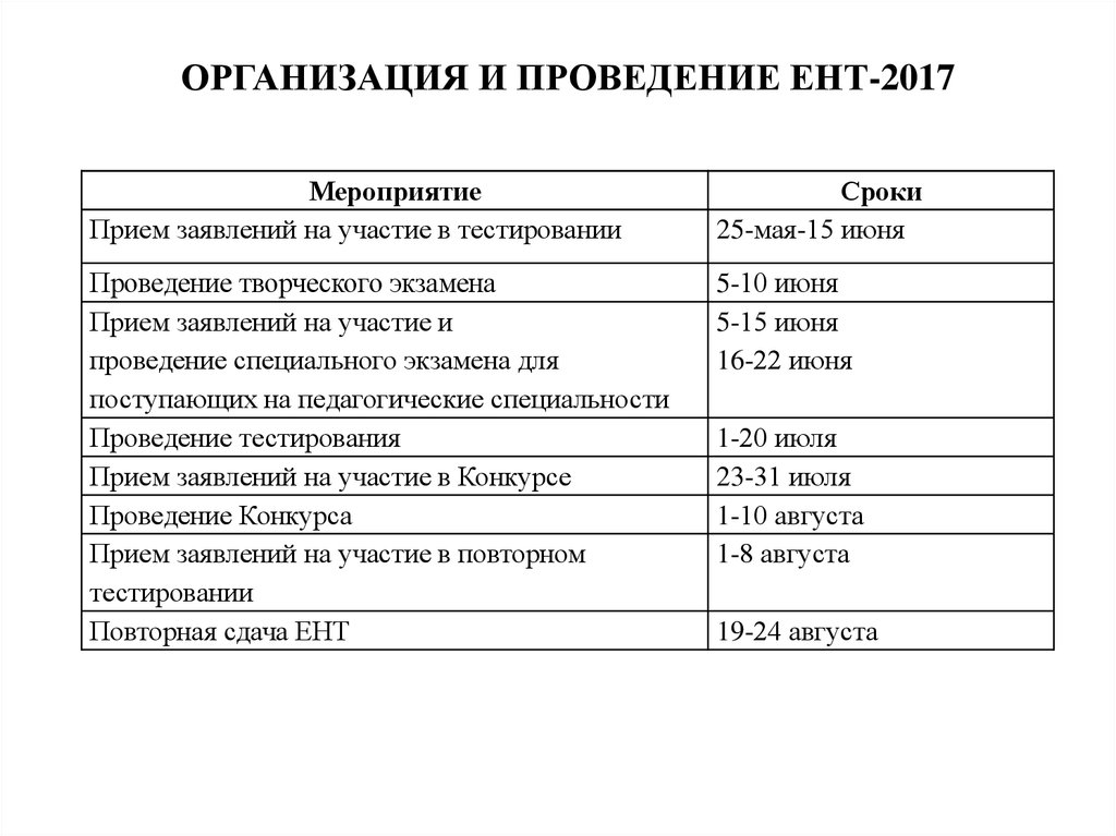 Организации 2017