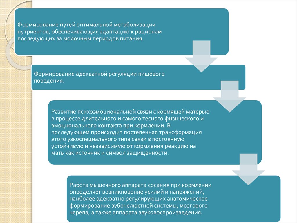 Процесс постепенной трансформации элит. Пошаговый путь становления продавца. Материнство как путь развития.