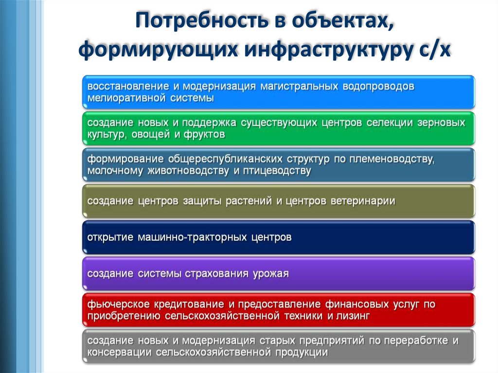 Нужды объекта. Объект потребностей. Потребность в инфраструктуре вид. Важные этапы племеноводства. Потребность в инвестициях в инфраструктуру 2014.