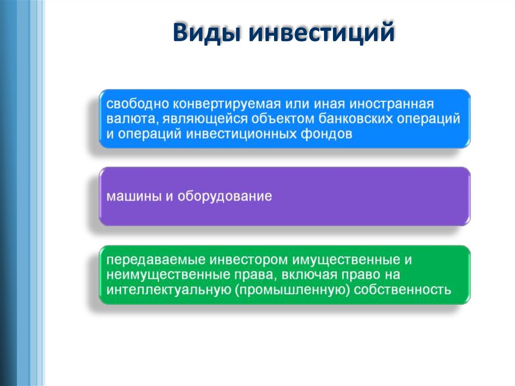 Виды инвестиций презентация