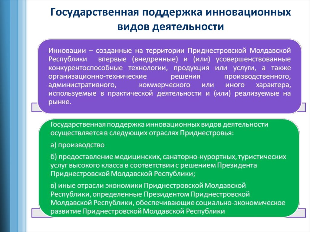 Поддержка инновационных проектов в россии