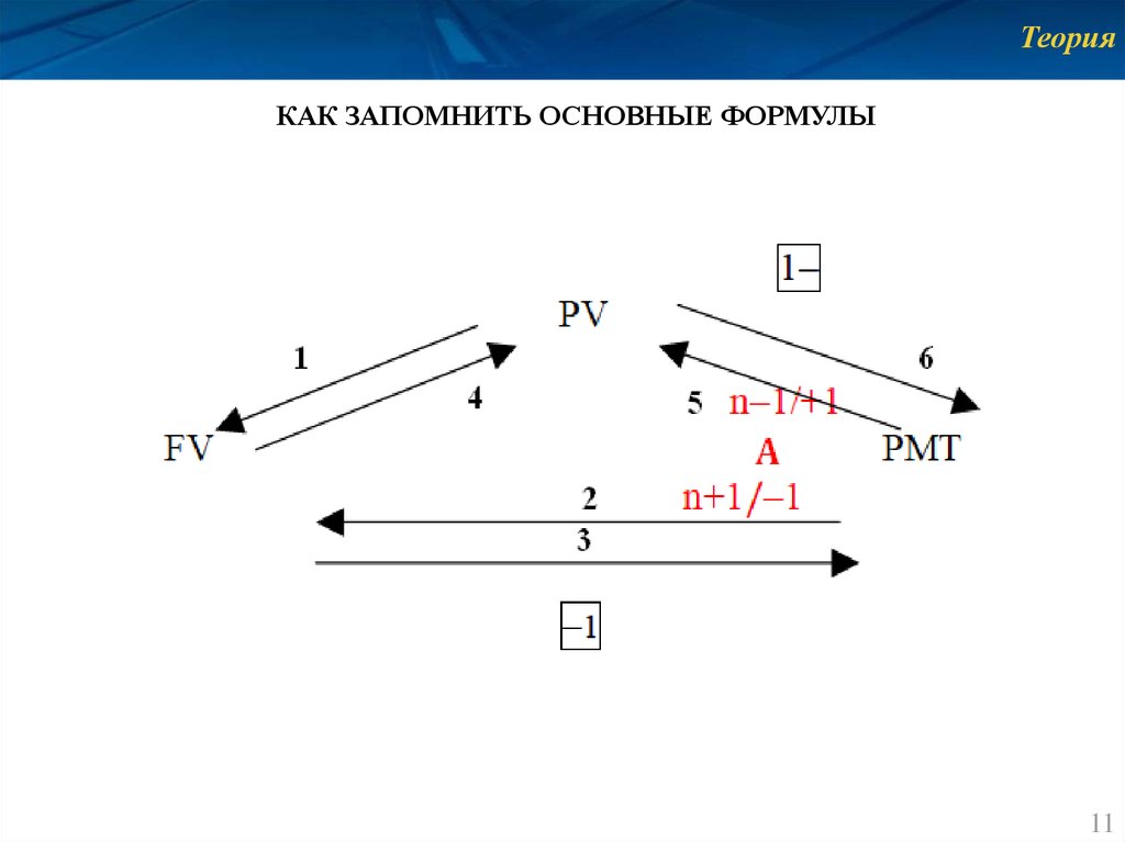 6 функций. 6 Функций сложного процента формулы. Idevar, 816, 6 функций i.