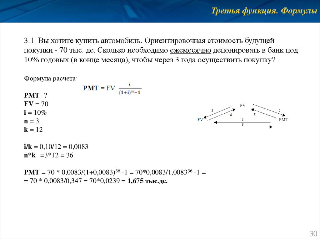 Третья функция. Квазилинейная функция формула. Бета функция формула.