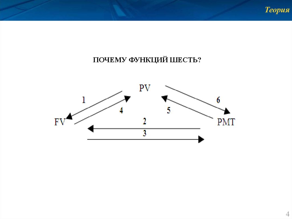 Функция 06. В6 функции. 6 Функций теории.