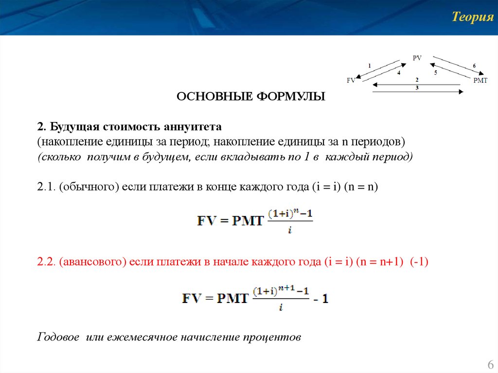 Единица периода