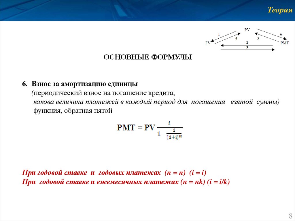 Функция 06. Функции сложного процента формулы. 6 Функций сложного процента формулы. 6 Функций денежной единицы. Взнос на амортизацию денежной единицы формула.