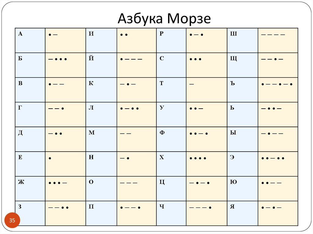 Азбука морзе хамстер 7 июня