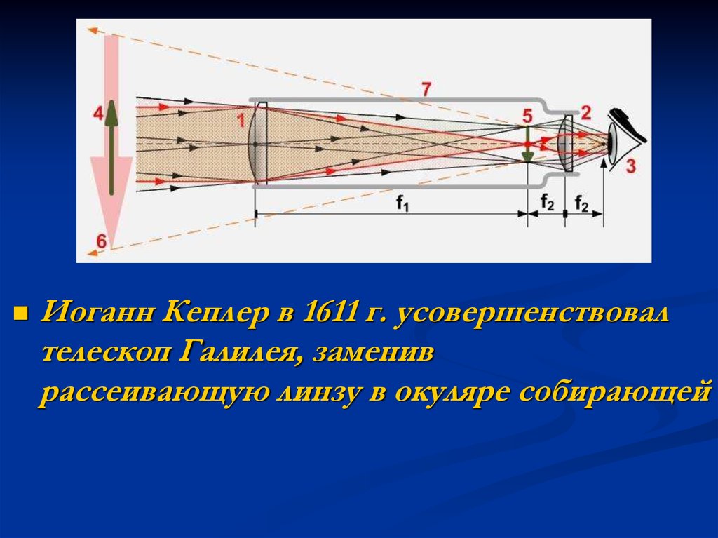 Телескоп галилея схема