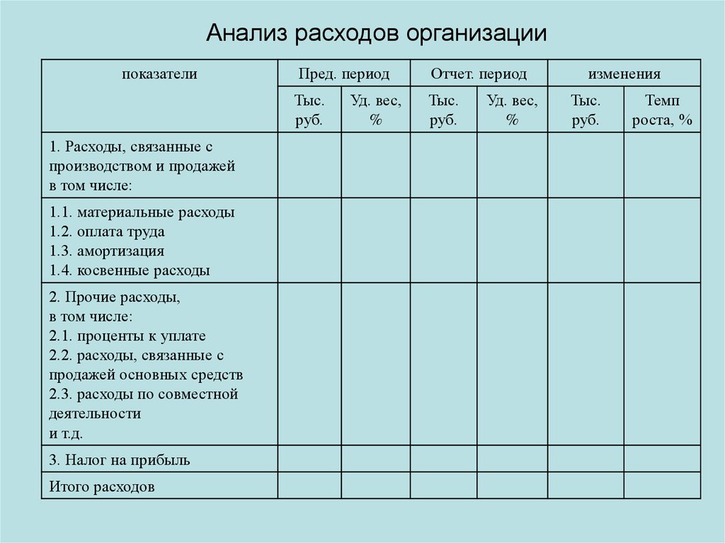 Затраты компании. Анализ расходов организации. Анализ расходов предприятия. Анализ доходов и расходов организации таблица. Анализ затрат предприятия.