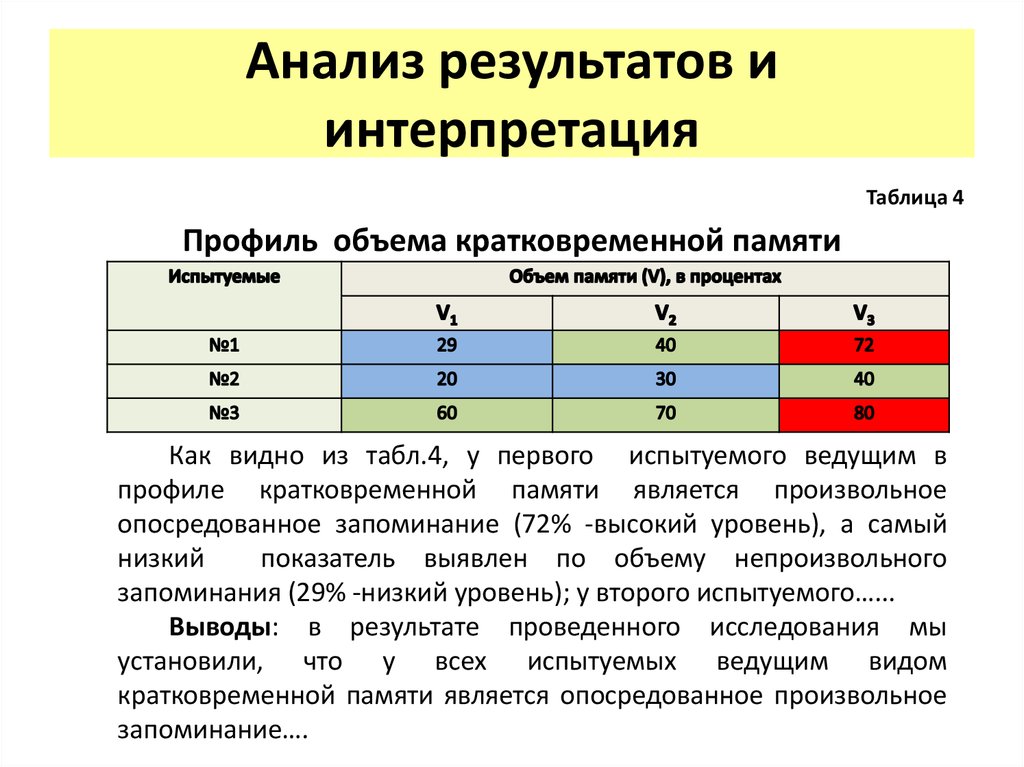 Проанализируйте изображение и выберите. Анализ и интерпретация результатов исследования. Проанализировать Результаты исследования. Результаты анализов. Обработка анализ и интерпретация результатов исследования.