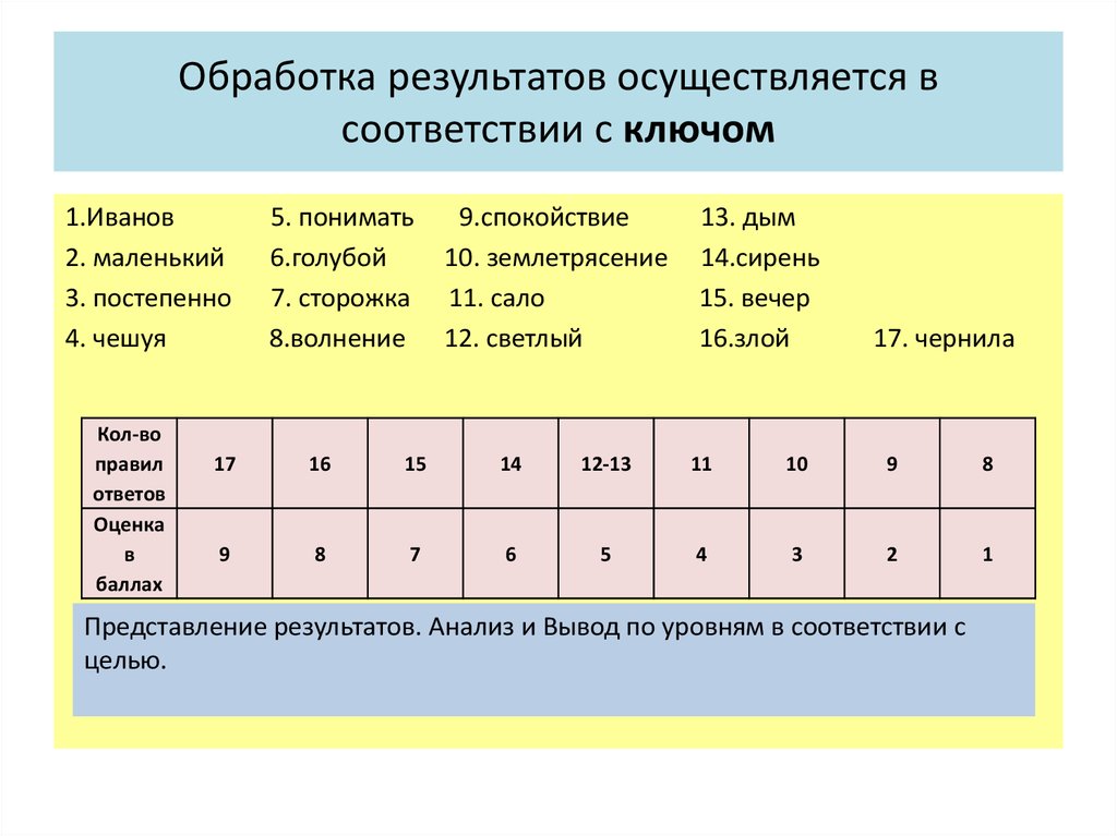 Познавательные процессы заполнить таблицу