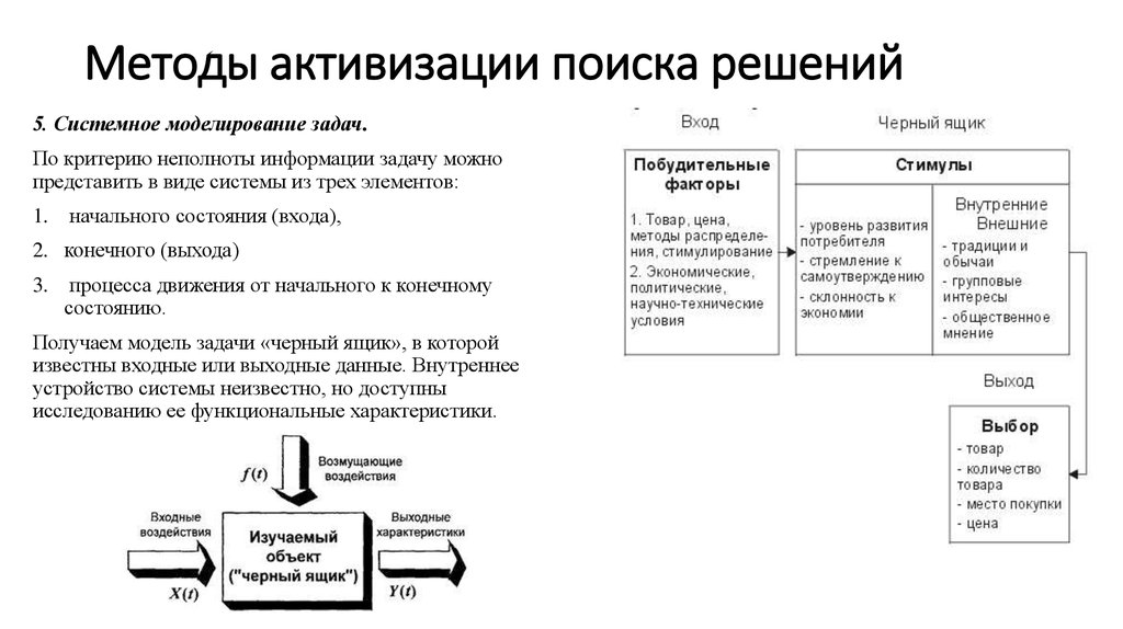 Методы поиска решений. Методы активизации поиска. Методы поиска решения задач. Методы поиска решения проблем. Методы активизации поиска решений.