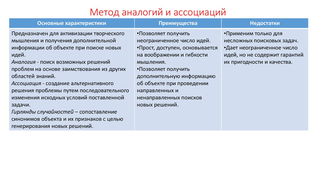 Метод аналогии. Аналогия достоинства и недостатки метода. Преимущества метода ассоциации. Достоинства и недостатки метода ассоциаций. Примеры метода ассоциаций.