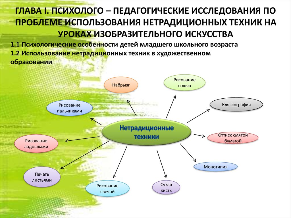 Нетрадиционные виды активности. Проблема использования нетрадиционных технологий на уроках. Особенности нетрадиционных уроков. Педагогическое сопровождение на уроках изо. Электронный журнал «психолого-педагогические исследования» 2020.