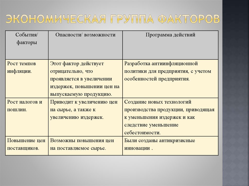 Фактор группа определение