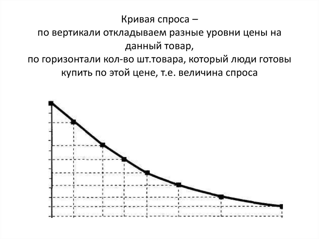 Закон спроса на ресурс